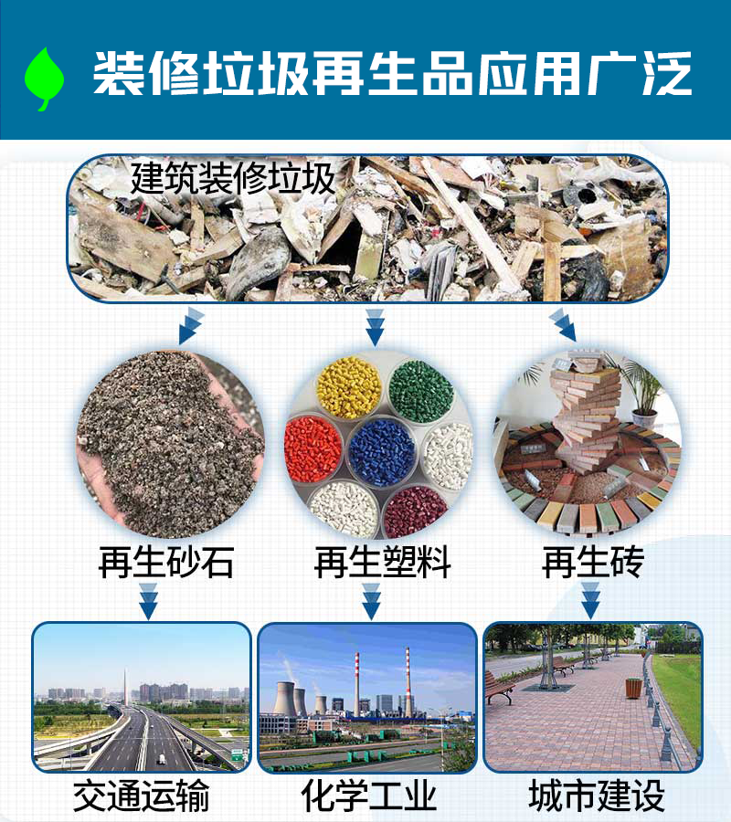 裝修垃圾再生品應用 裝修垃圾再生品應用